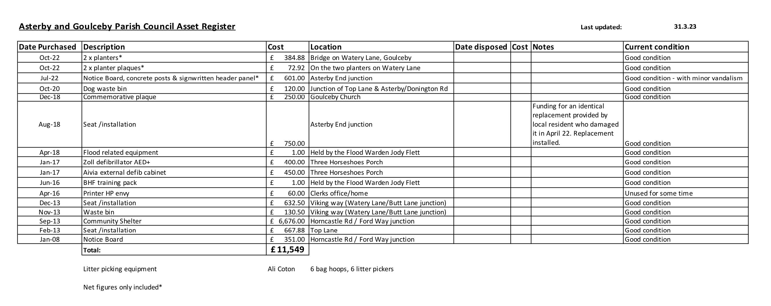 Appendix 1 - Asset register