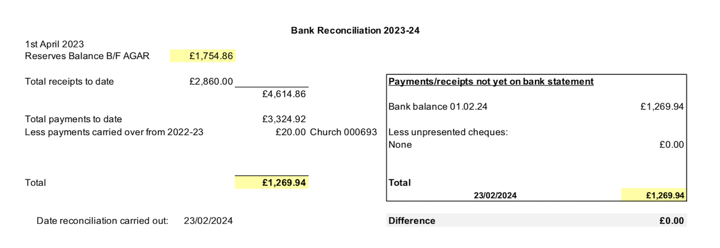 Bank reconciliation 4.3.24