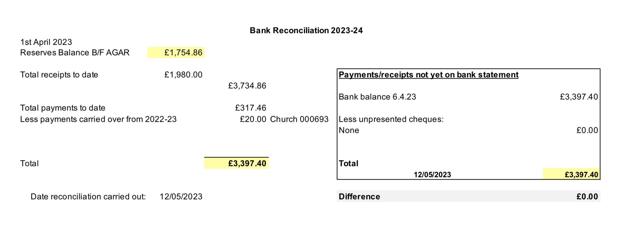 Appendix 2 - Bank Reconciliation 23-24