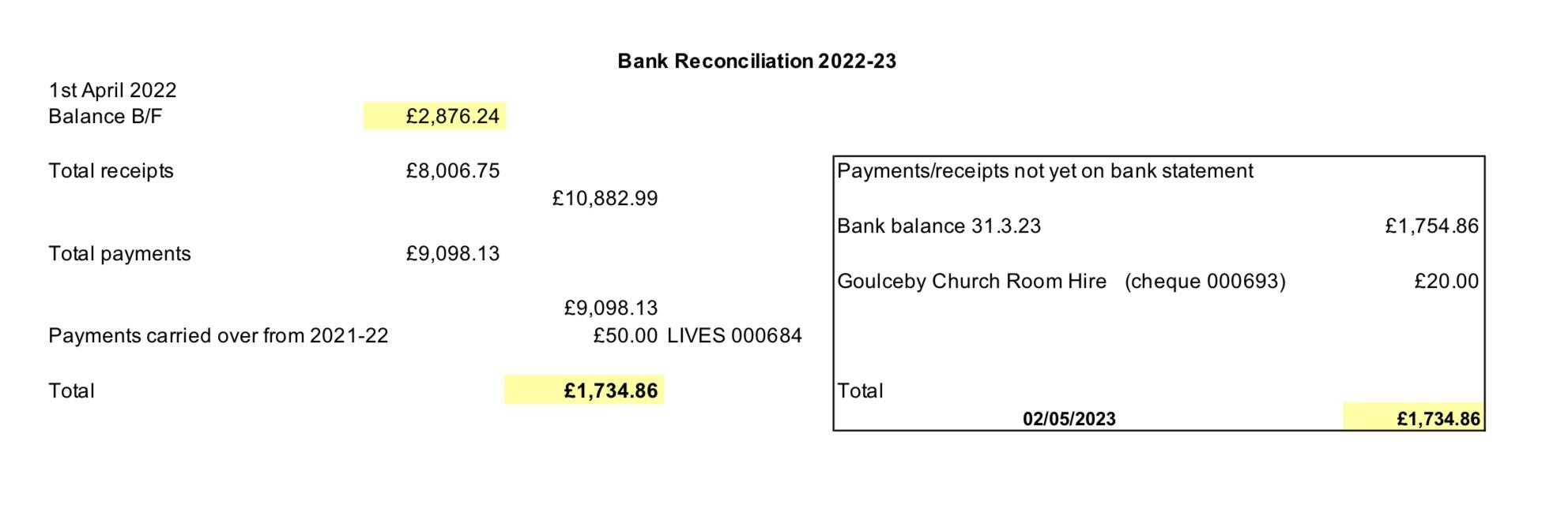 Appendix 2 - Bank reconciliation 22-23