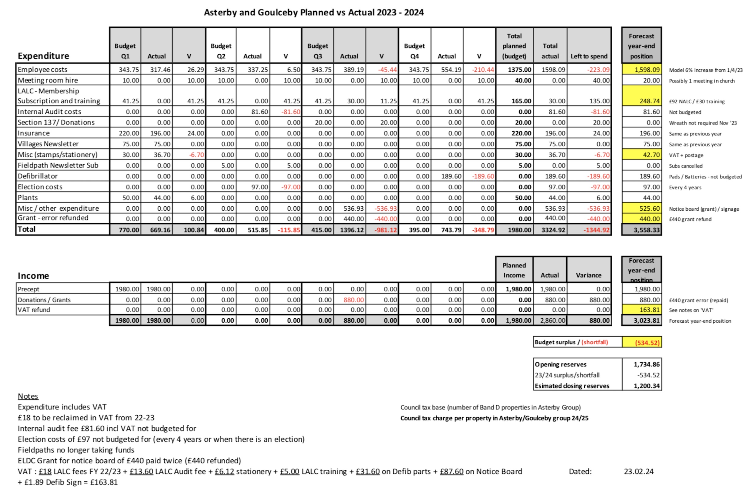 Planned vs actual 4.3.24